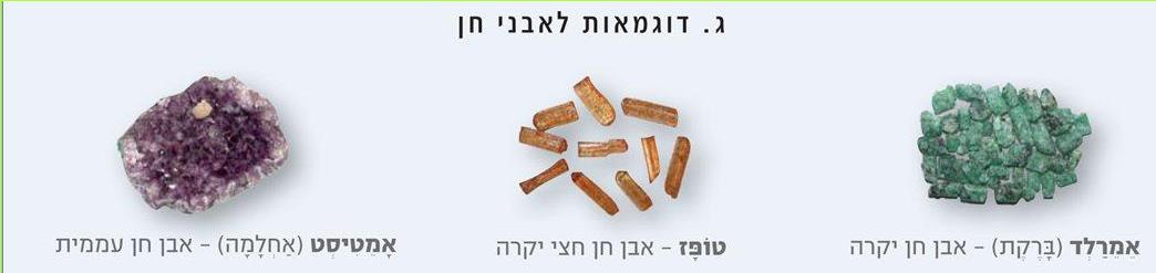 (בספר שלוש תמונות:)